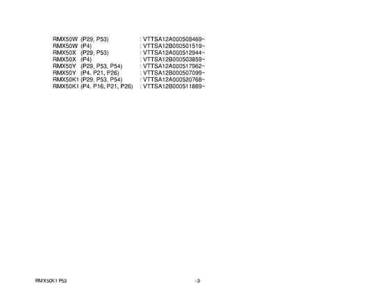 RMX50 Catalog preface