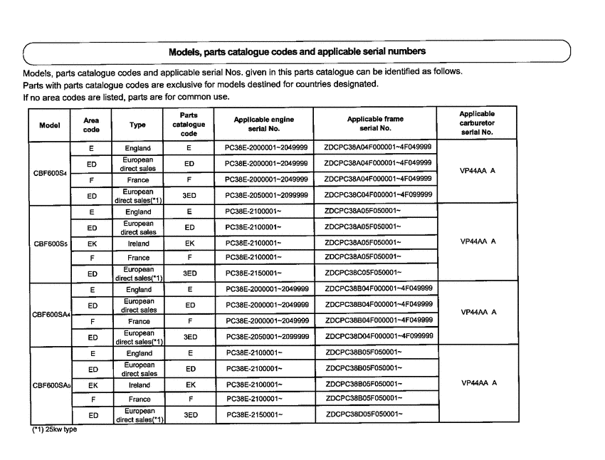 CBF600S (ABS) *Applicable serial numbers
