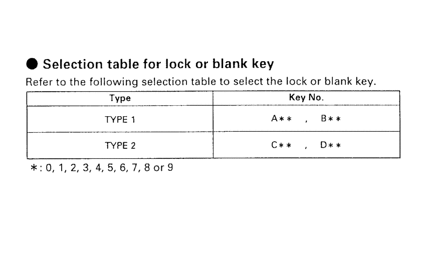 CM125C *Applicable serial numbers