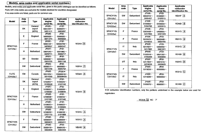 CH125 *Applicable serial numbers