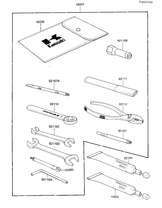Owner tools