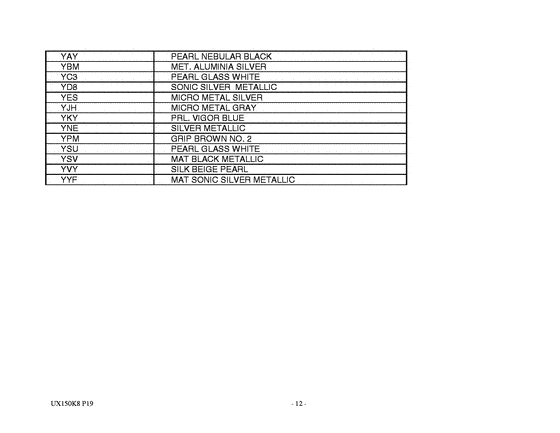 UX150 Catalog preface