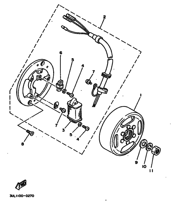 Generators