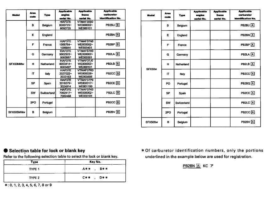 SFX50 *Applicable serial numbers