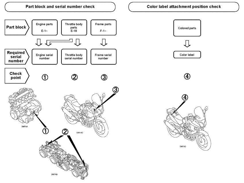 CBF1000 *Applicable serial numbers