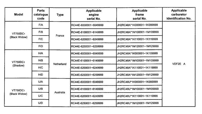 VT750DC2 *Applicable serial numbers