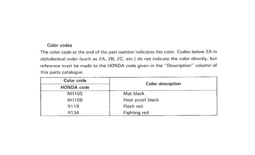 CR250R *Color code