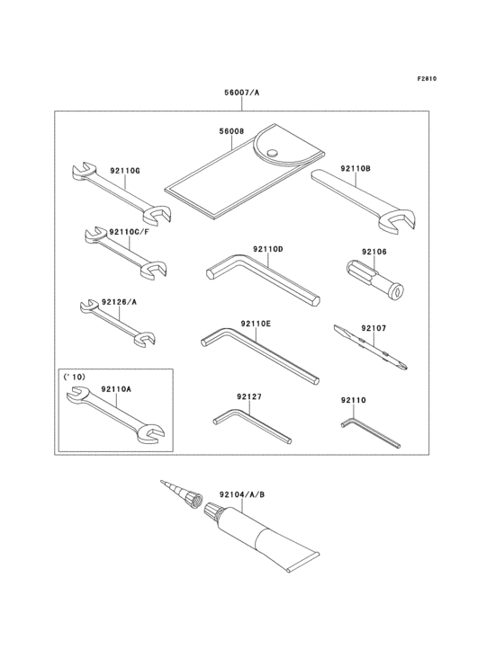 Owners tools