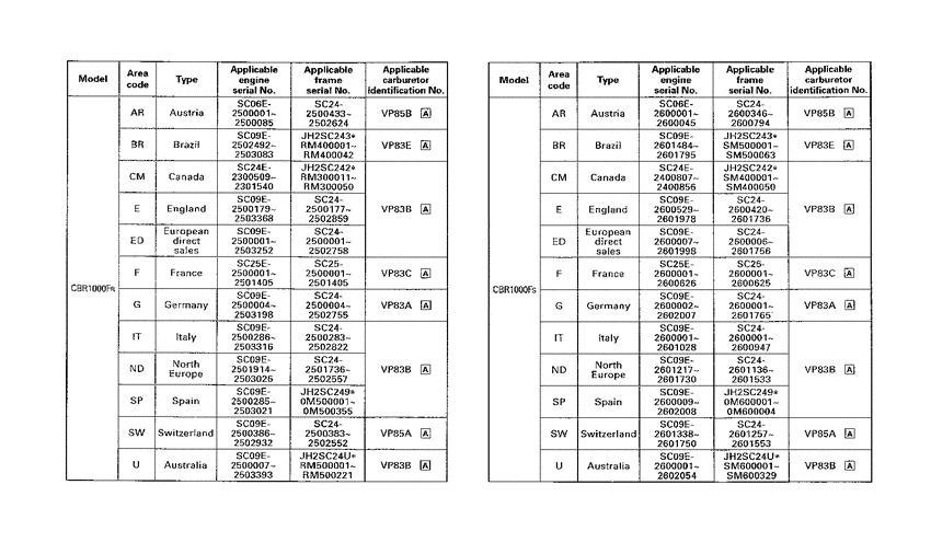  *Applicable serial numbers