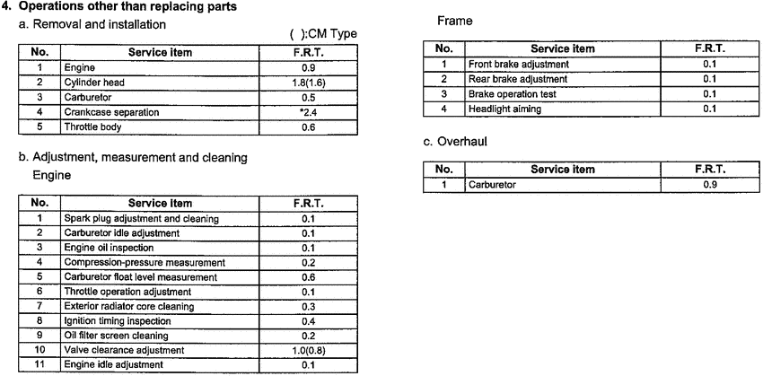 NPS50 *Flat rate time