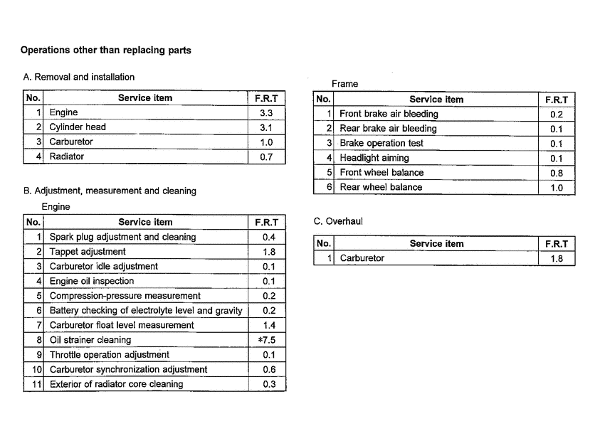 VT750C2 *Flat rate time