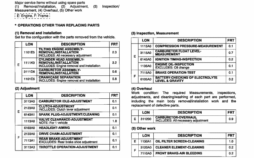 CBF250 *Flat rate time (LON)