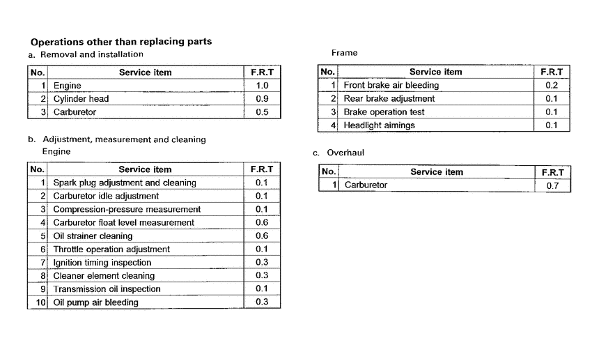 SJ100 *Flat rate time