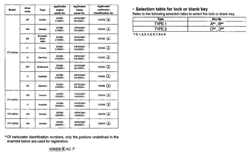 VT1100C3 *Applicable serial numbers