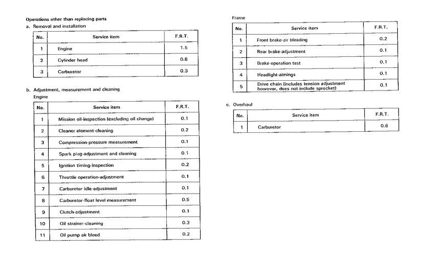MTX200 *Flat rate time