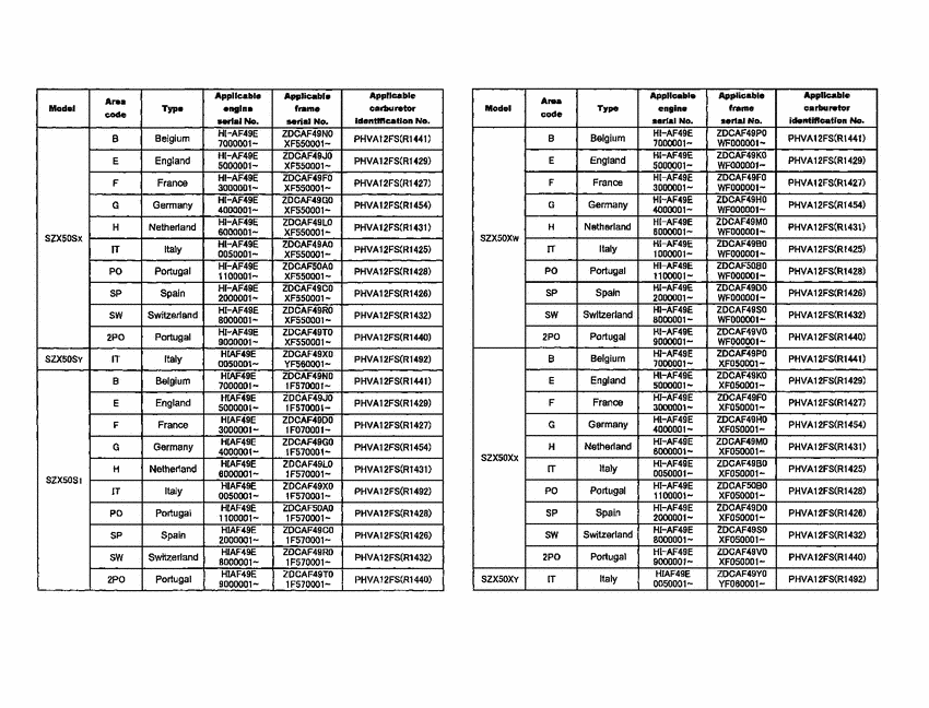 SZX50 *Applicable serial numbers
