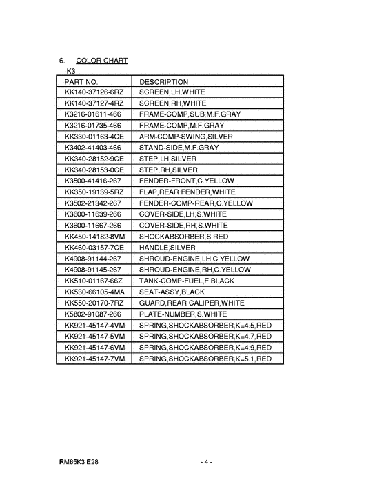 RM65 Catalog preface