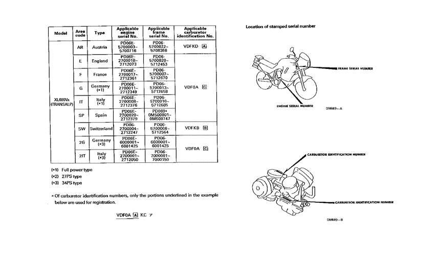 XL600V *Applicable serial numbers