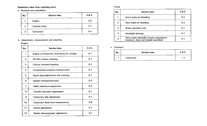XR250R *Flat rate time
