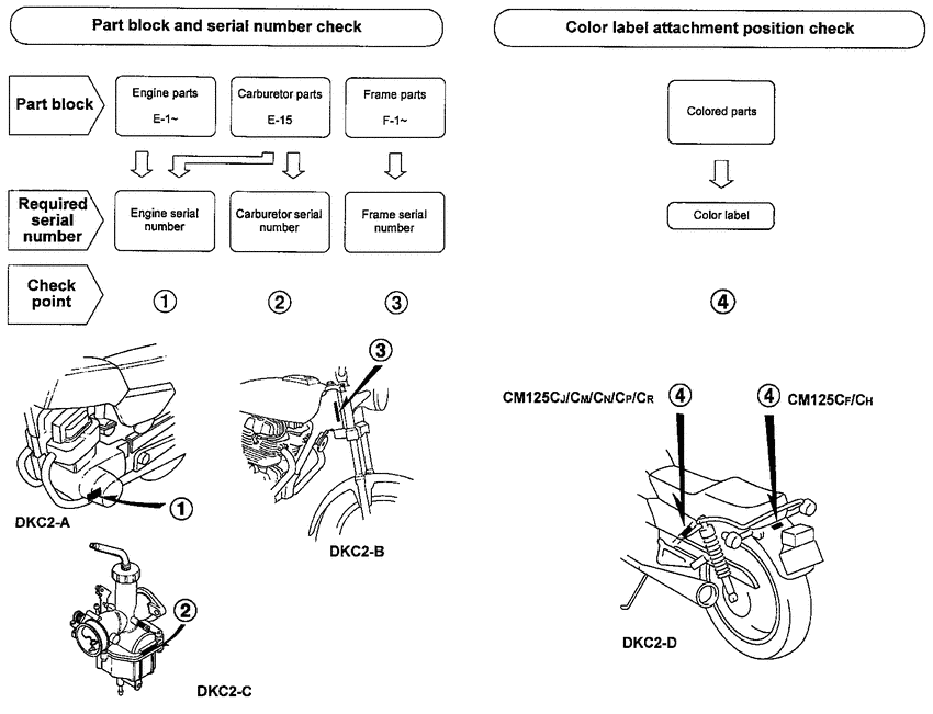 CM125C *Applicable serial numbers