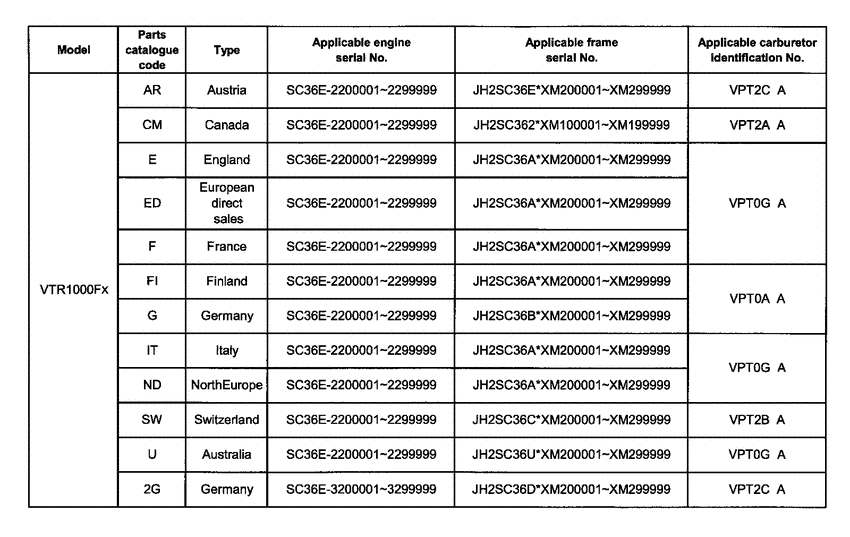 VTR1000F *Applicable serial numbers
