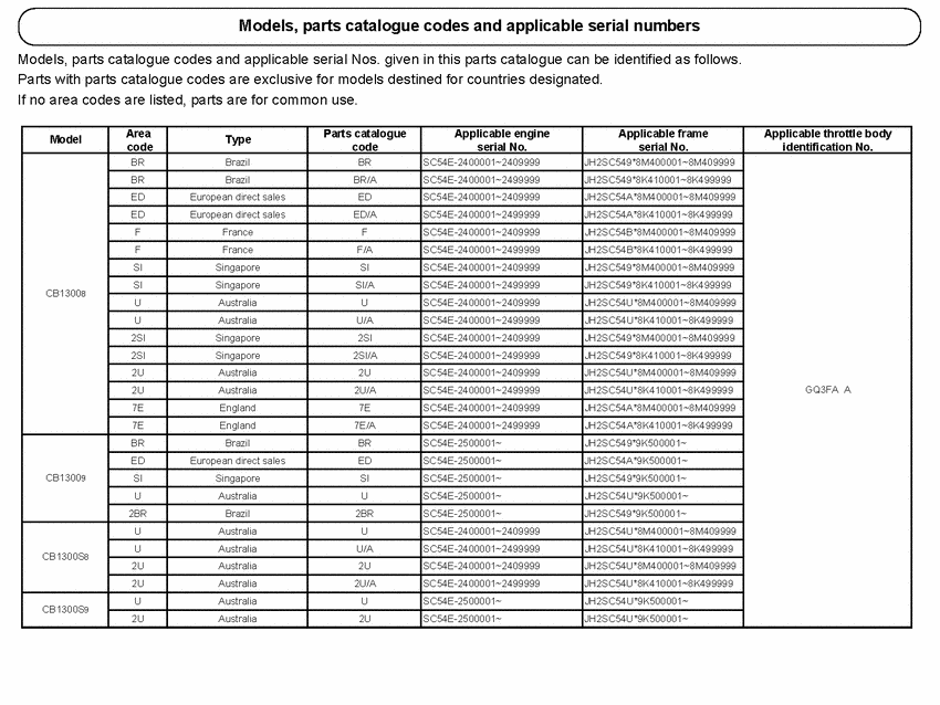 CB1300 (ABS) *Applicable serial numbers
