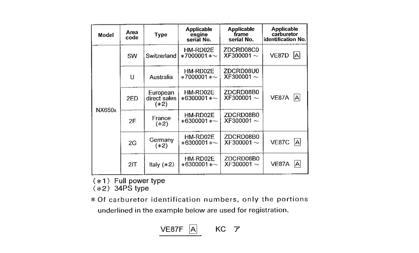 NX500 *Applicable serial numbers