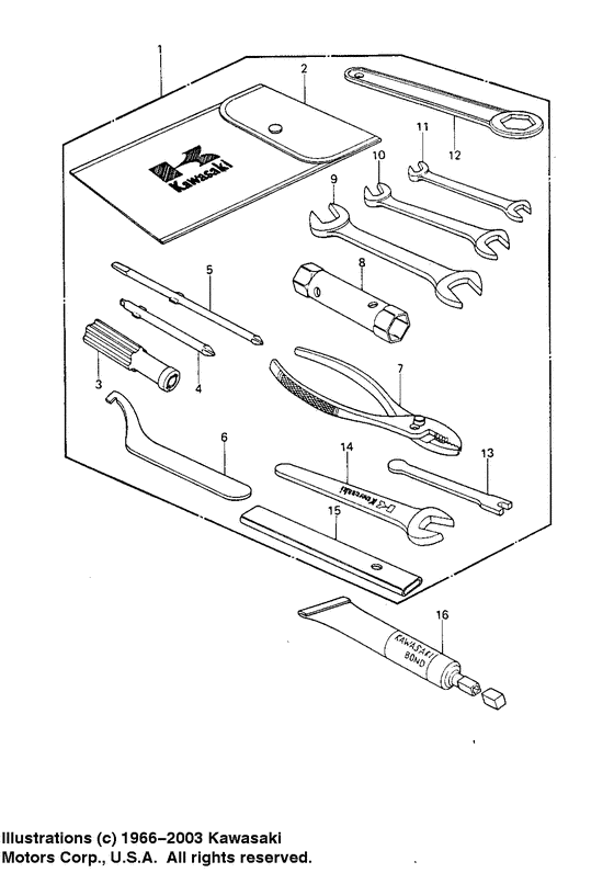 Owner tools
