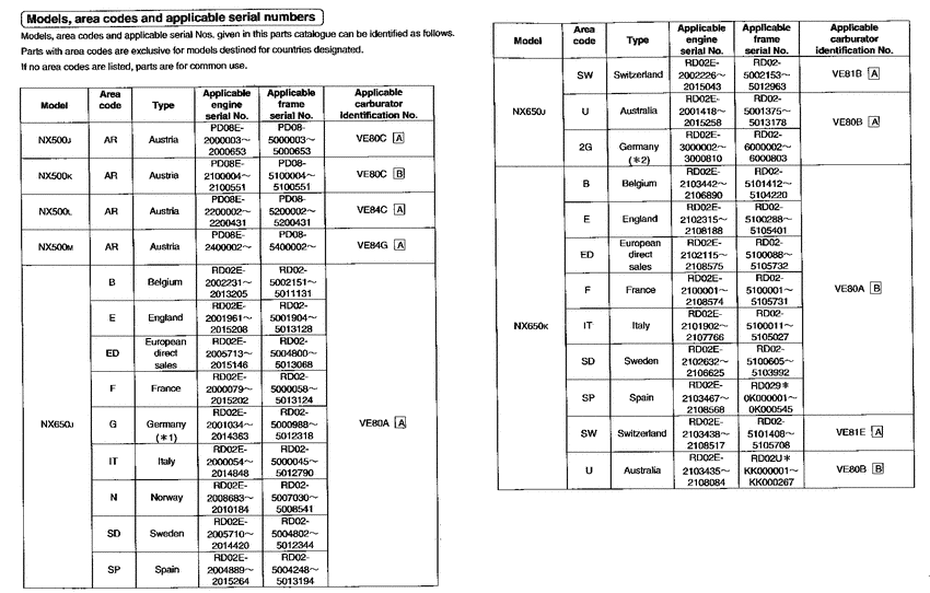  *Applicable serial numbers