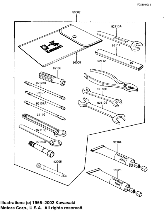 Owner tools