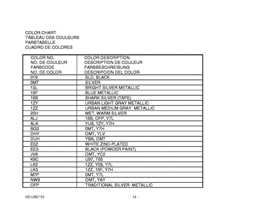 GZ125 Catalog preface