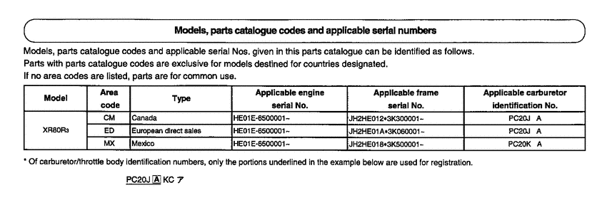 XR80R *Applicable serial numbers
