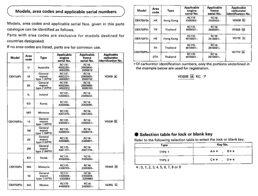 CBX750P2 *Applicable serial numbers
