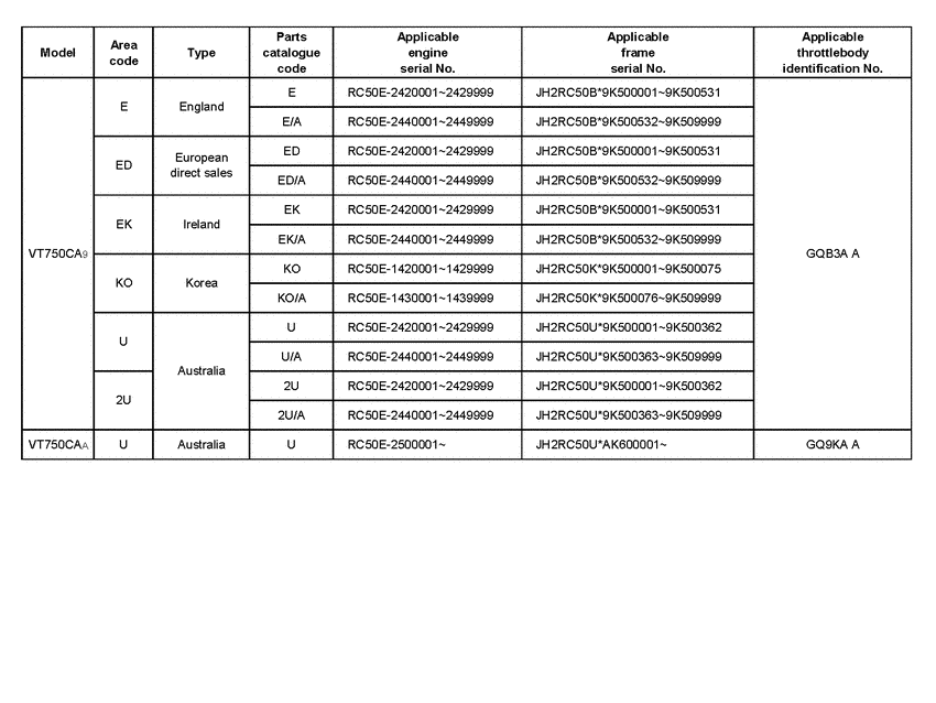 VT750CA *Applicable serial numbers