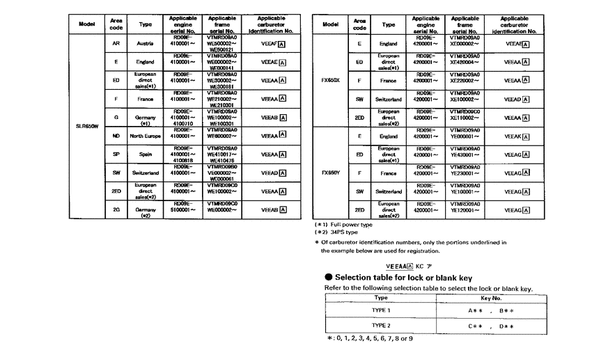 FX650 *Applicable serial numbers