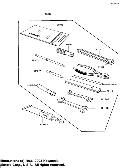 Owner tools