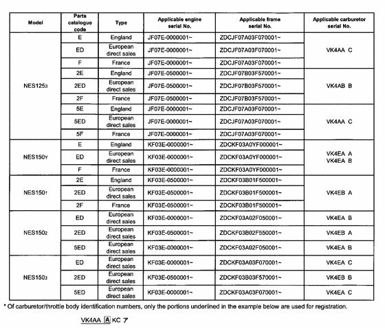 NES150 *Applicable serial numbers