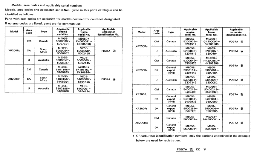 XR200R *Applicable serial numbers