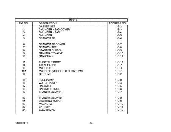 UH200 Catalog preface