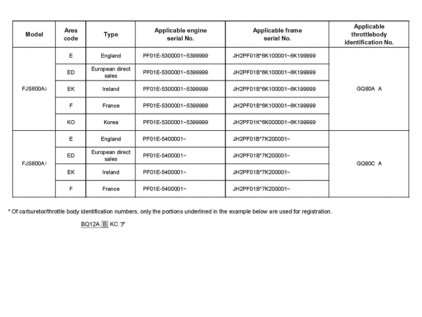 FJS600 *Applicable serial numbers