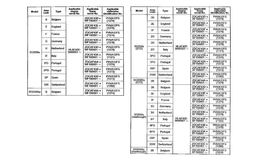 SGX50 *Applicable serial numbers