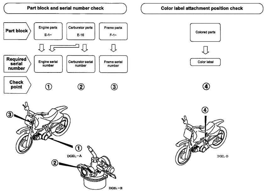 XR50R *Applicable serial numbers