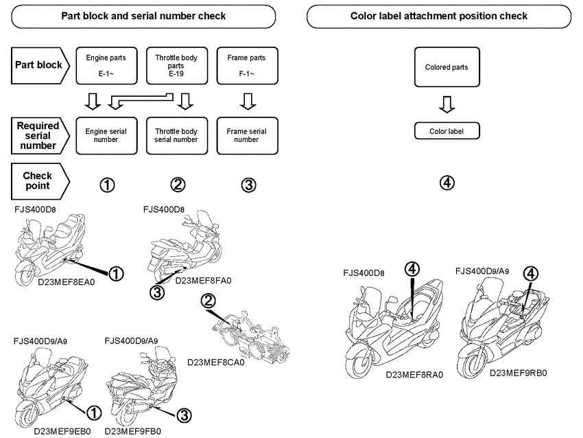 FJS400 (ABS) *Applicable serial numbers