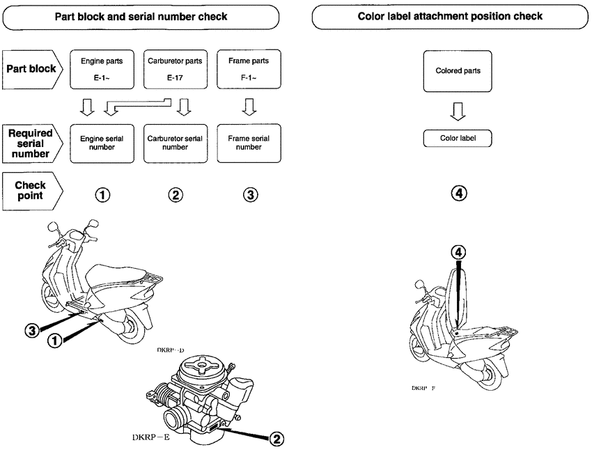 SCV100F *Applicable serial numbers