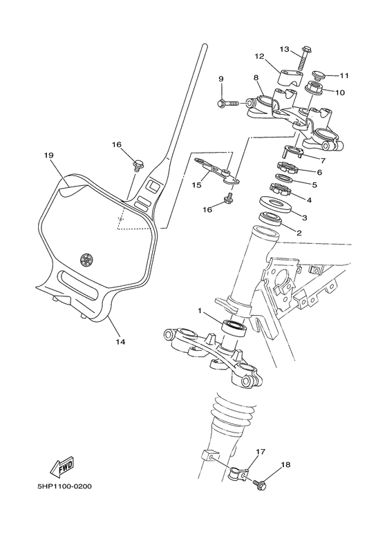  Управление