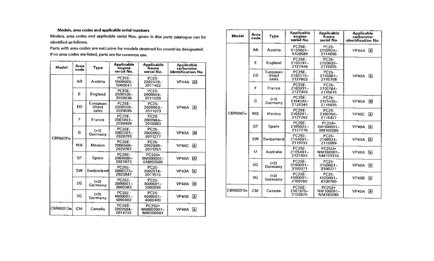  *Applicable serial numbers