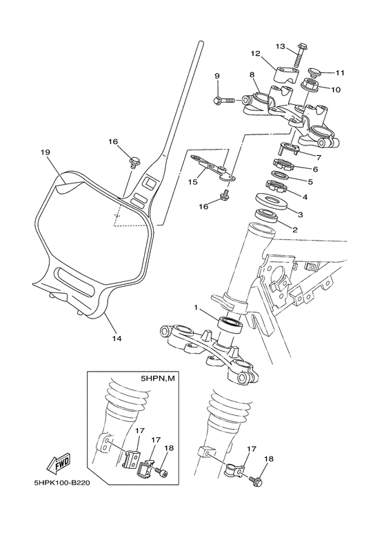  Управление