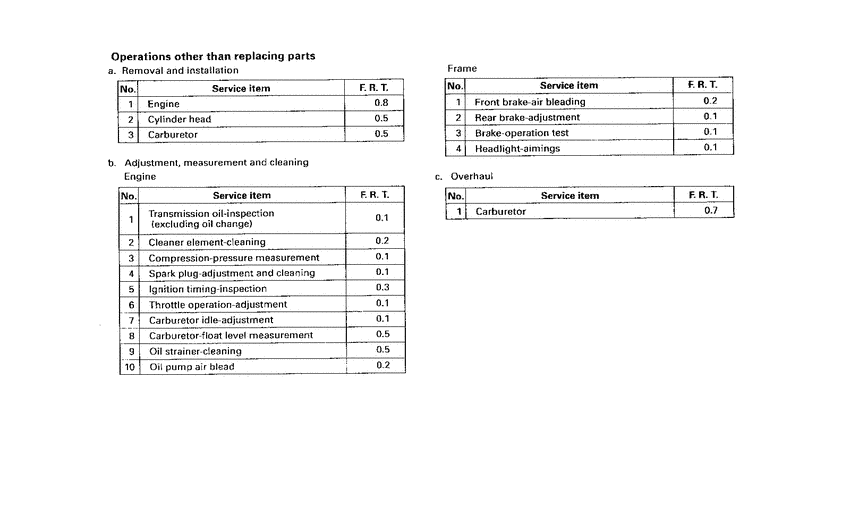 SFX50 *Flat rate time