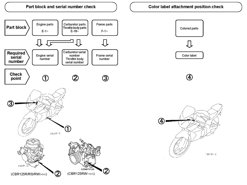 CBR125RW *Applicable serial numbers