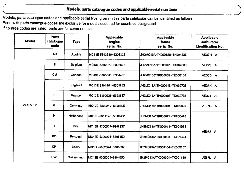 CMX250C *Applicable serial numbers